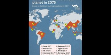 Cum va arăta clasamentul marilor puteri în 2075. Surprize de proporții în Top 10 al economiilor la nivel global