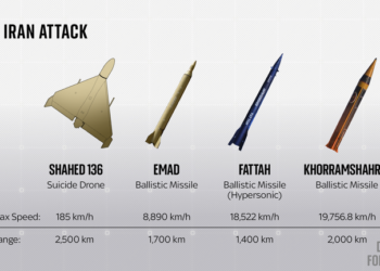 Rachetele „înșelătoare” ale Iranului: cum încearcă Teheranul să compenseze superioritatea aeriană a SUA și Israelului