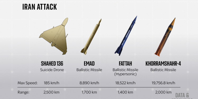 Rachetele „înșelătoare” ale Iranului: cum încearcă Teheranul să compenseze superioritatea aeriană a SUA și Israelului