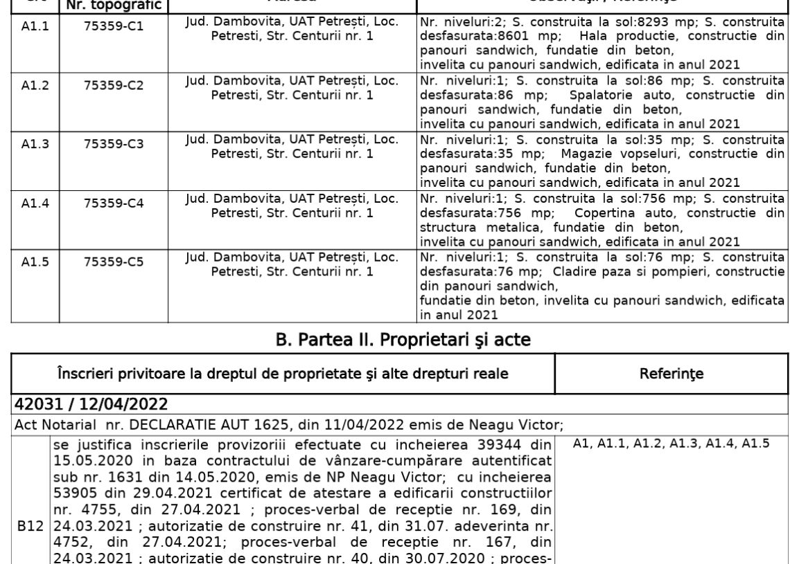 Carte funciara fabrica Iveco din Petrești